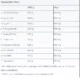 Nutriversum Flow Amino 270 G - Image 2